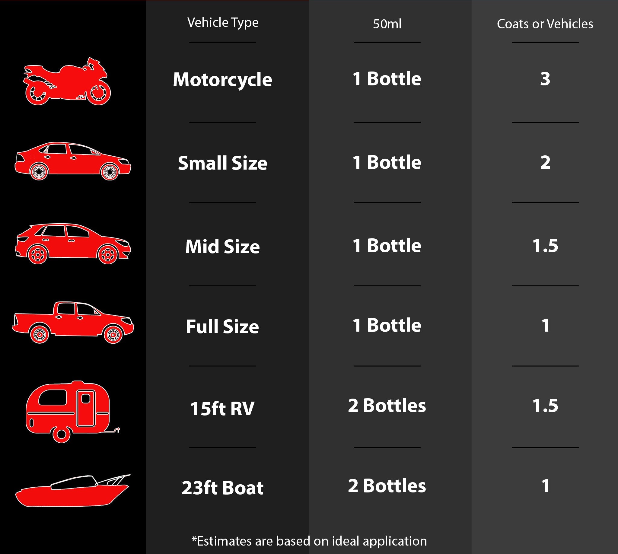 Graphene Ceramic Coating Kit - 50ml