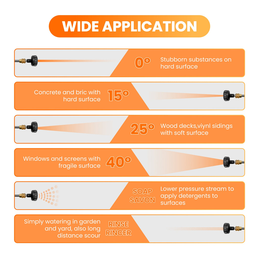 Pressure Washer Spray Nozzle